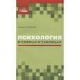 russische bücher: Руденко А.М. - Психология в схемах и таблицах