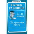 russische bücher: Сост.Малюшкин А.В. - Учебные таблицы по русскому языку.