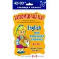 russische bücher:  - Английский. Мой домашний любимец. Для учащихся 2-5 классов. Плакат