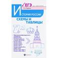 russische bücher: Маркин Сергей Александрович - История России