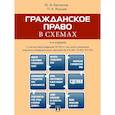 russische bücher: Беспалов Ю.Ф. - Гражданское право в схемах: учебное пособие. 4-е издание